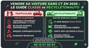 Vendre voiture sans CT 2026 : Comparatif Particulier vs RecycleTonAuto